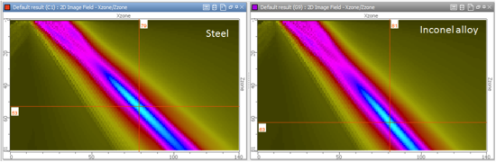 Civa Modelling Report